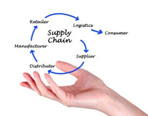 Supply Chain Automation Process